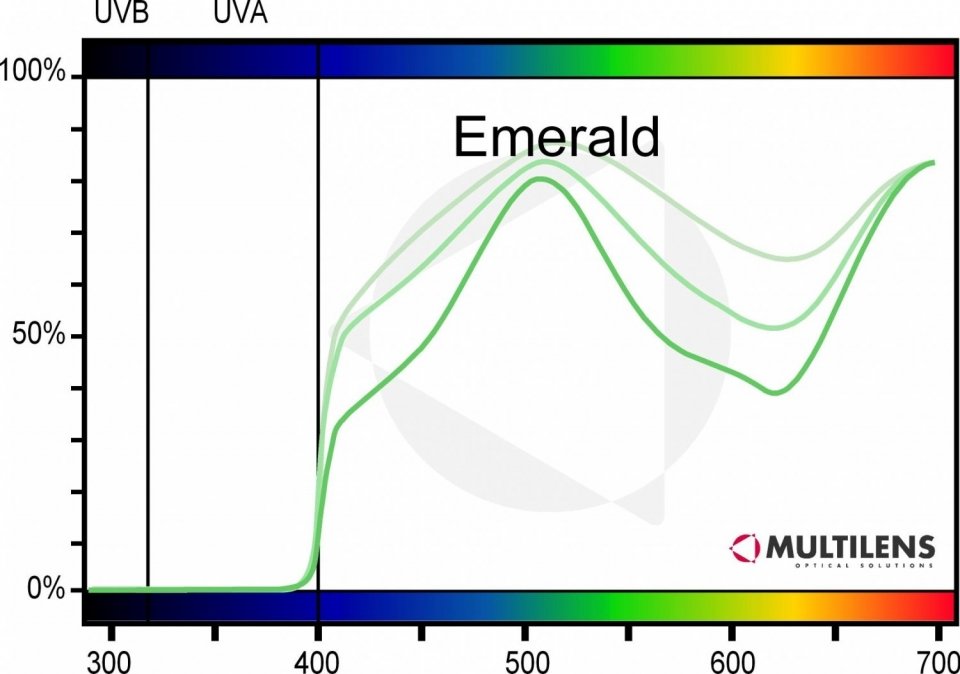 diagram-filter-curves-emerald-x-3.jpg