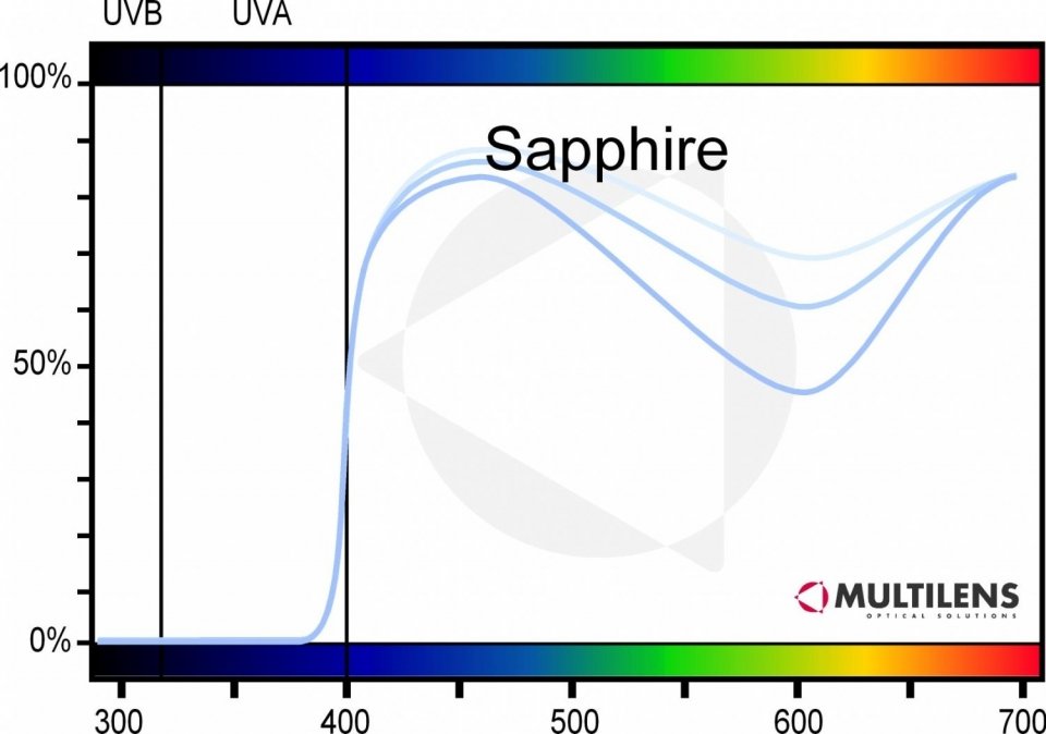 diagram-filter-curves-sapphire-x-3.jpg